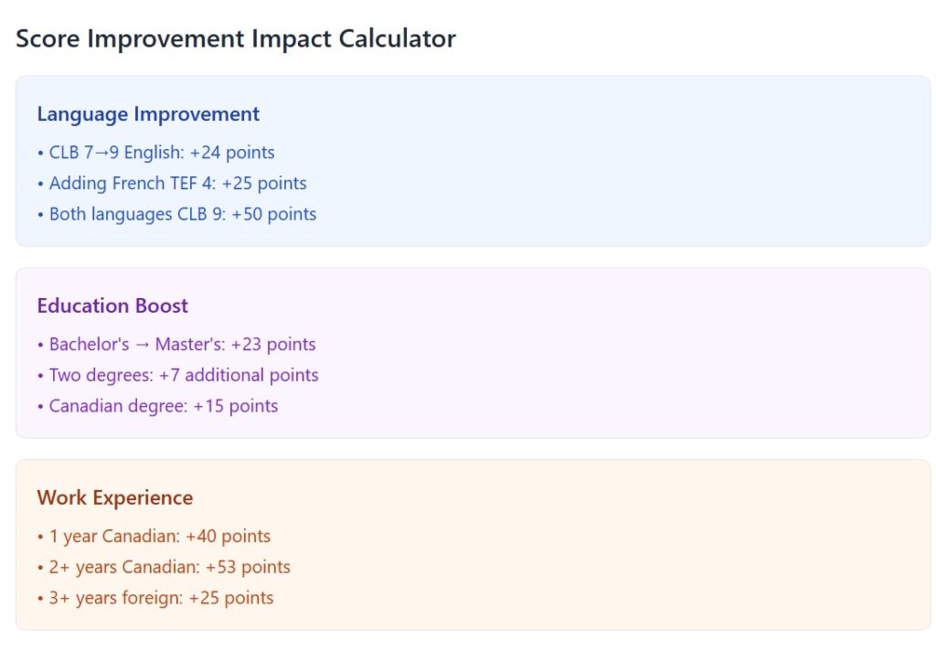 CS Score Improvement Impact Calculator