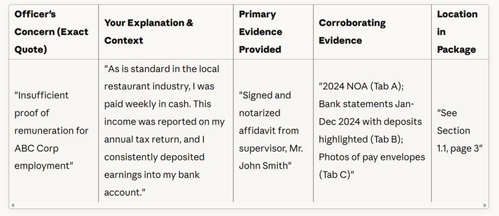 procedural fairness letter response cash paid salary in express entry