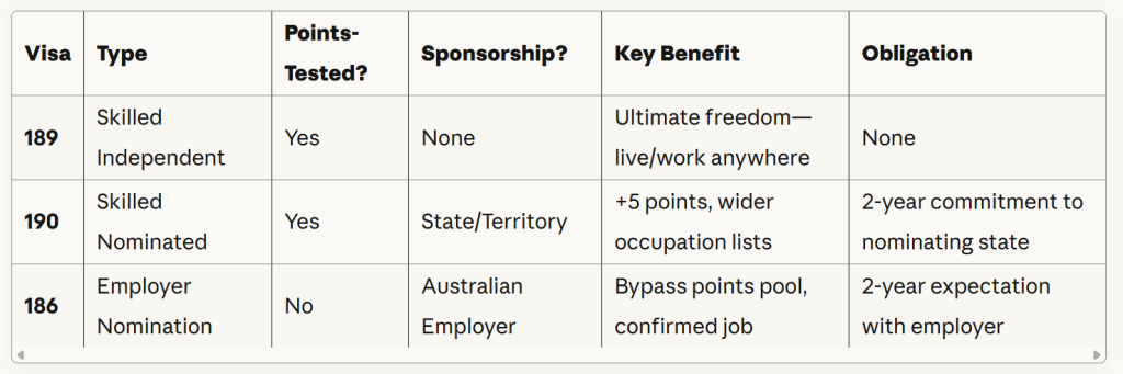 Australia Visa Pathways