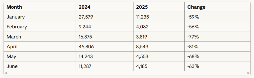 Canada study permit numbers 2025