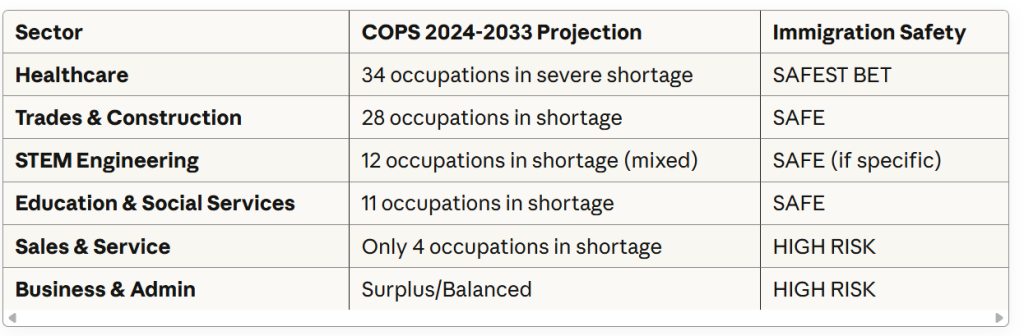 occupations in demand in Canada