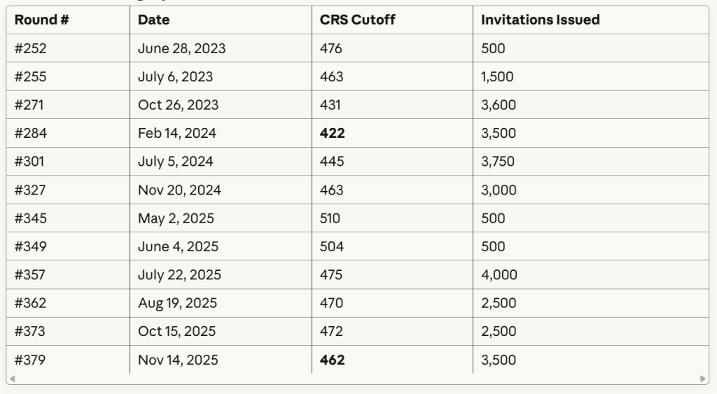 Healthcare Category-Based Draws 