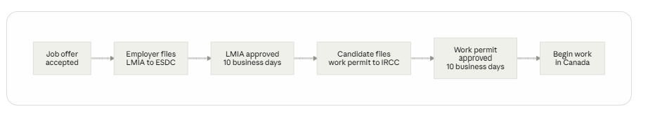 canada ai work permit 2026